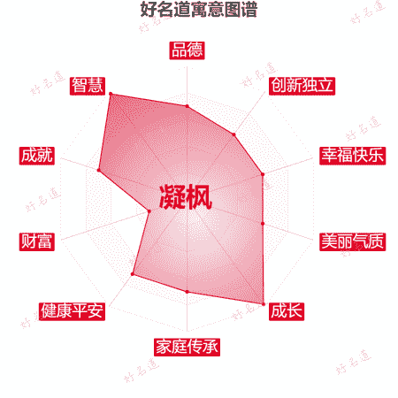 名字凝枫的寓意图谱