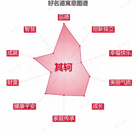 名字其轲的寓意图谱