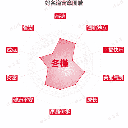 名字冬槿的寓意图谱