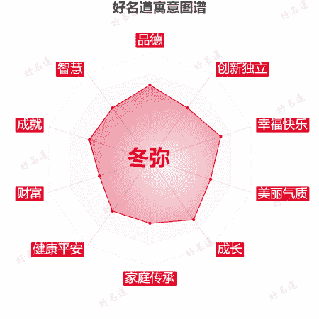 名字冬弥的寓意图谱