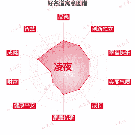 名字凌夜的寓意图谱