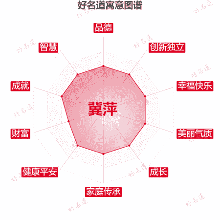 名字冀萍的寓意图谱