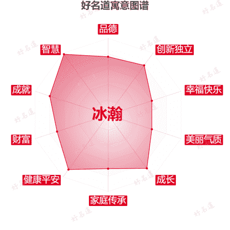 名字冰瀚的寓意图谱