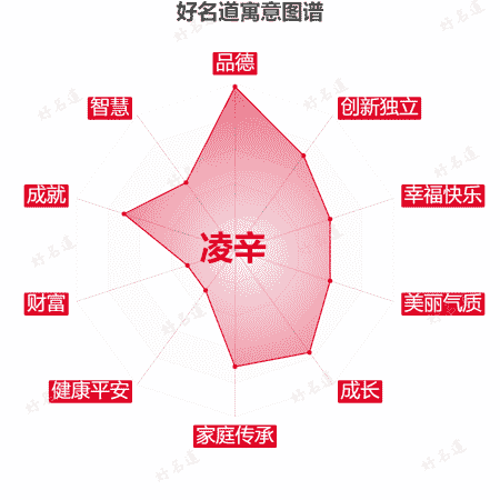 名字凌辛的寓意图谱