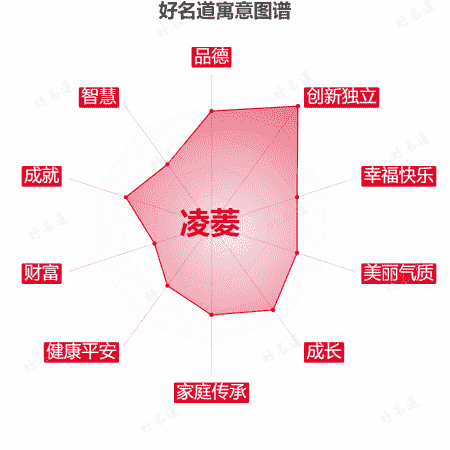 名字凌菱的寓意图谱