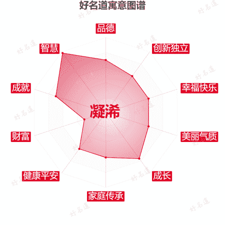 名字凝浠的寓意图谱