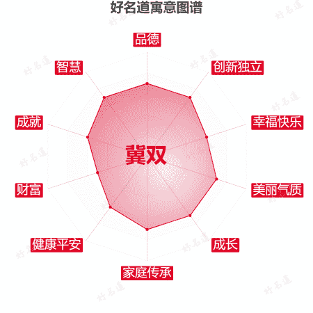 名字冀双的寓意图谱