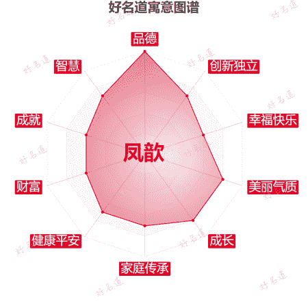 名字凤歆的寓意图谱