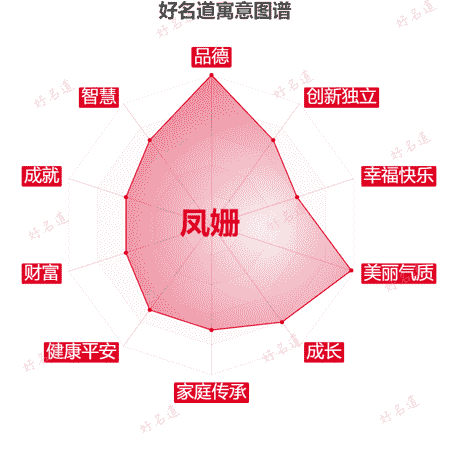 名字凤姗的寓意图谱