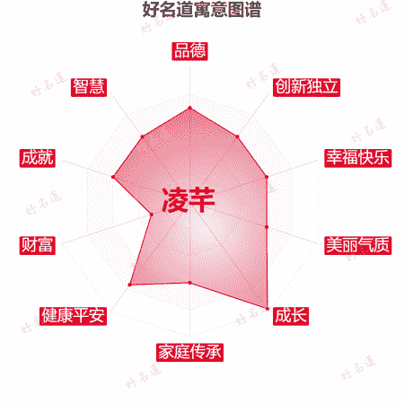 名字凌芊的寓意图谱