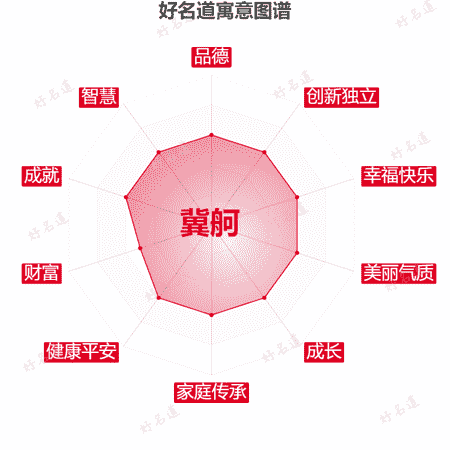 名字冀舸的寓意图谱