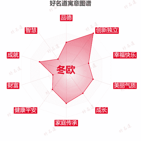 名字冬欧的寓意图谱