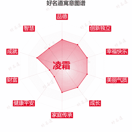 名字凌霜的寓意图谱