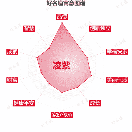 名字凌紫的寓意图谱