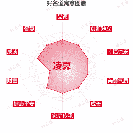 名字凌奡的寓意图谱