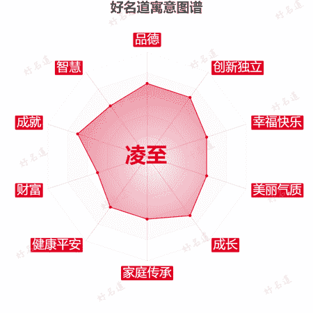 名字凌至的寓意图谱
