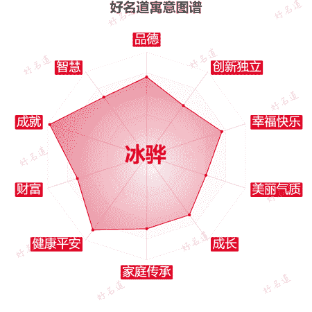 名字冰骅的寓意图谱