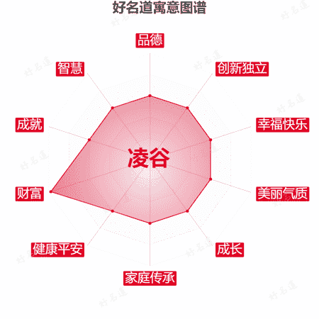 名字凌谷的寓意图谱