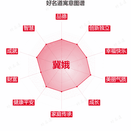 名字冀娥的寓意图谱