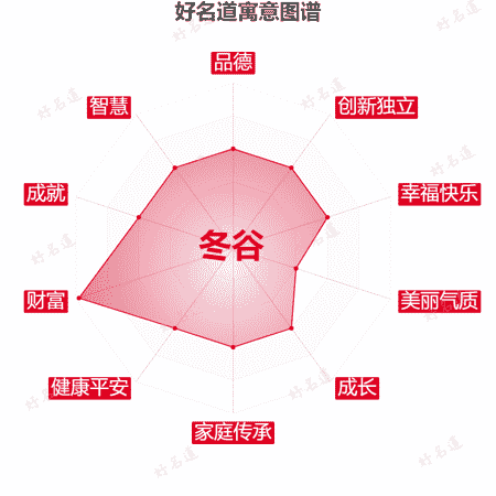 名字冬谷的寓意图谱