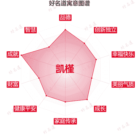 名字凯槿的寓意图谱