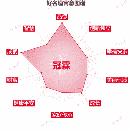 名字冠霖的寓意图谱