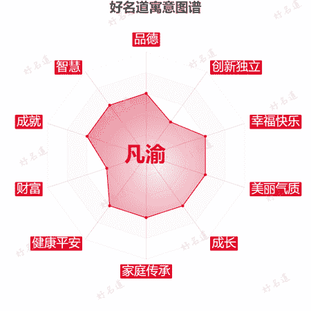 名字凡渝的寓意图谱