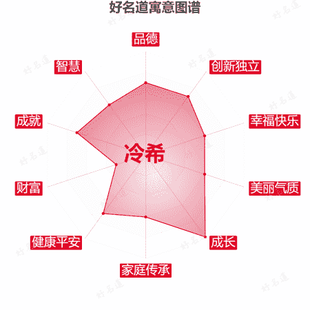 名字冷希的寓意图谱