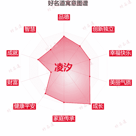 名字凌汐的寓意图谱