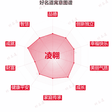 名字凌翱的寓意图谱