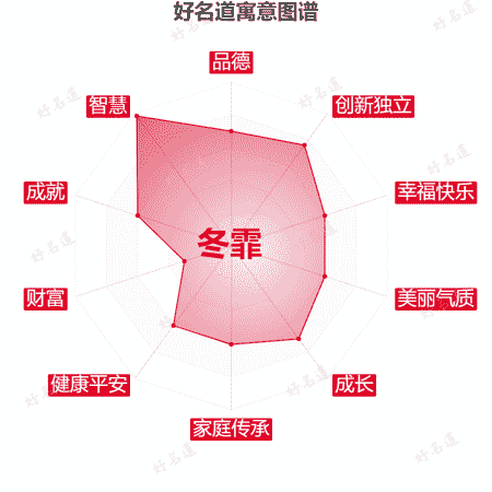 名字冬霏的寓意图谱