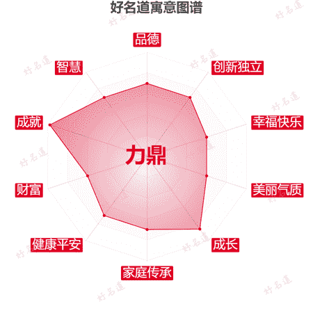 名字力鼎的寓意图谱