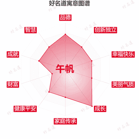 名字午帆的寓意图谱