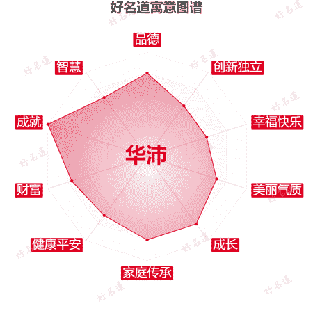 名字华沛的寓意图谱