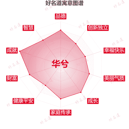 名字华兮的寓意图谱