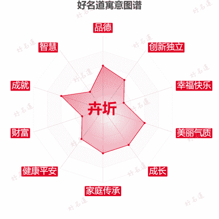 名字卉圻的寓意图谱
