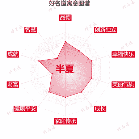 名字半夏的寓意图谱