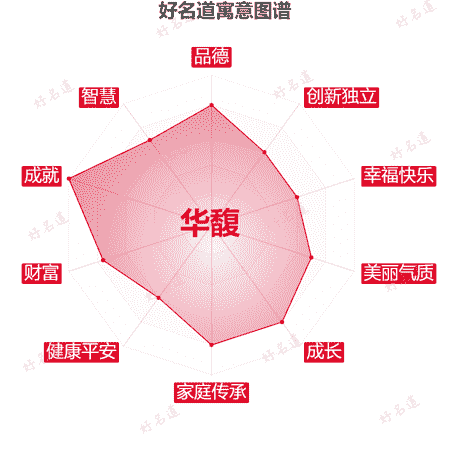 名字华馥的寓意图谱