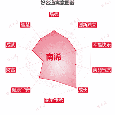 名字南浠的寓意图谱