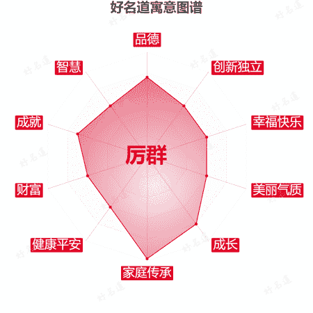 名字厉群的寓意图谱