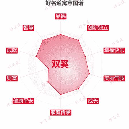 名字双奚的寓意图谱