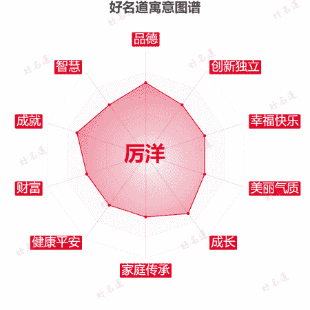 名字厉洋的寓意图谱