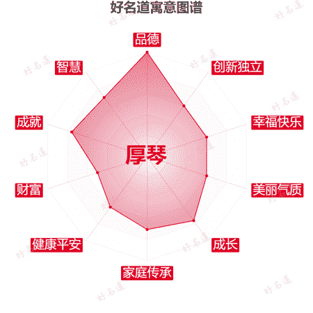名字厚琴的寓意图谱