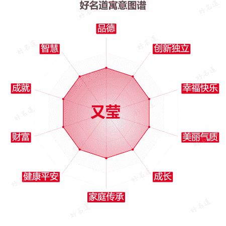 名字又莹的寓意图谱