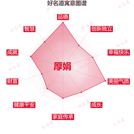 名字厚娟的寓意图谱