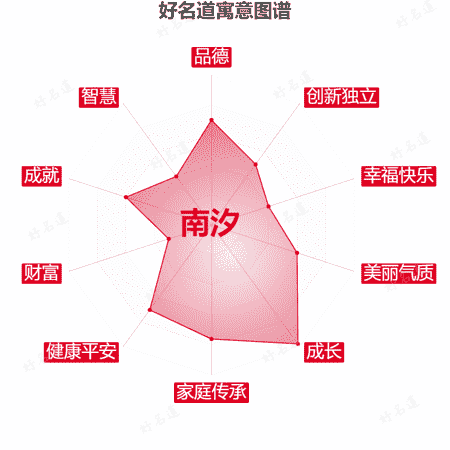 名字南汐的寓意图谱