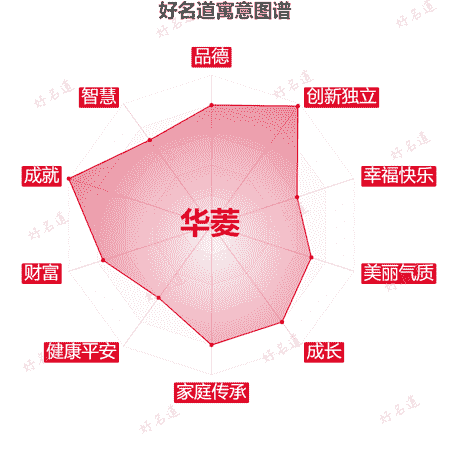 名字华菱的寓意图谱