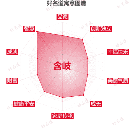 名字含岐的寓意图谱