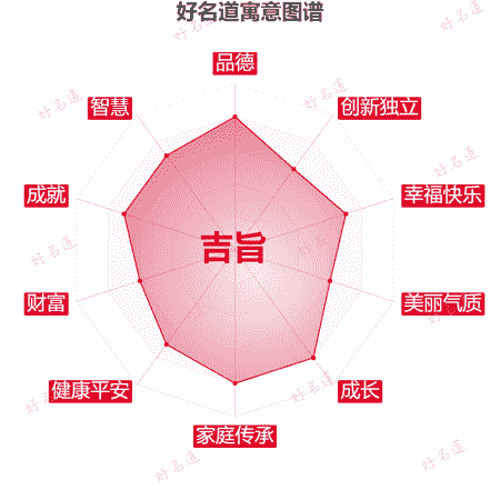 名字吉旨的寓意图谱
