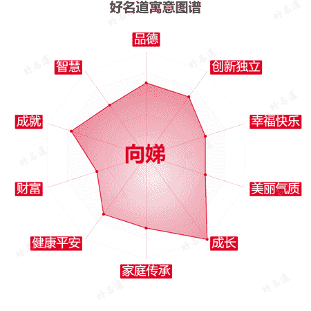 名字向娣的寓意图谱